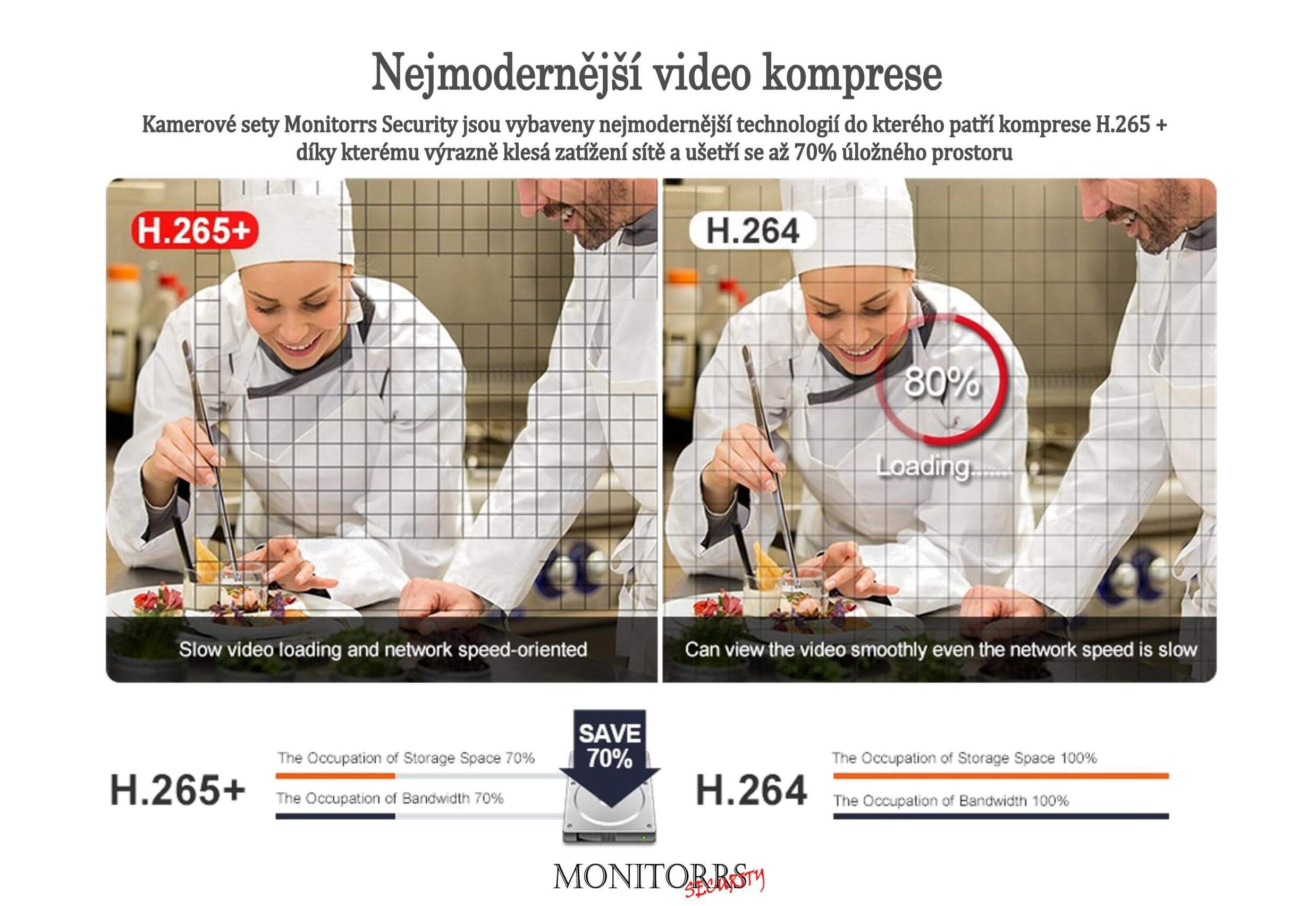 Monitorrs Security Hybrid Light IP 4 kamerový set 2 Mpix GDome (6212K4)